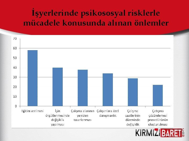 İşyerlerinde psikososyal risklerle mücadele konusunda alınan önlemler 