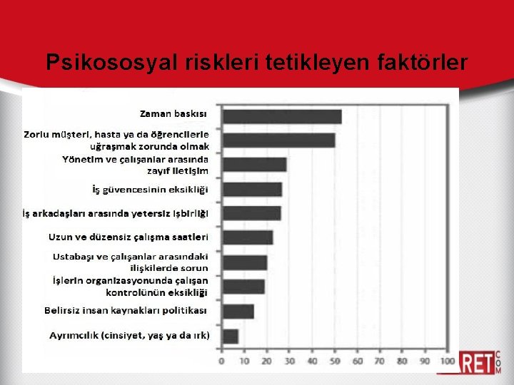 Psikososyal riskleri tetikleyen faktörler 