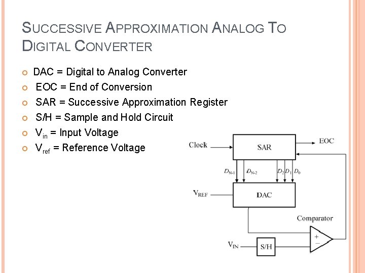 SUCCESSIVE APPROXIMATION ANALOG TO DIGITAL CONVERTER DAC = Digital to Analog Converter EOC =