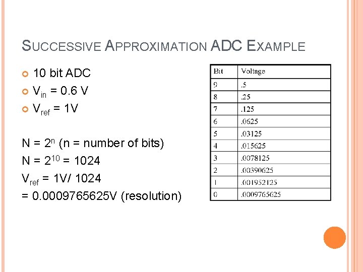 SUCCESSIVE APPROXIMATION ADC EXAMPLE 10 bit ADC Vin = 0. 6 V Vref = SUCCESSIVE APPROXIMATION ADC EXAMPLE 10 bit ADC Vin = 0. 6 V Vref =