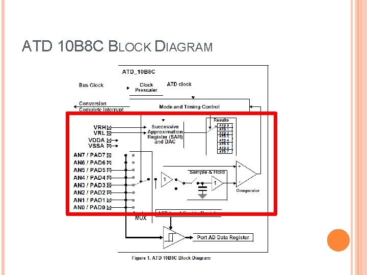 ATD 10 B 8 C BLOCK DIAGRAM 