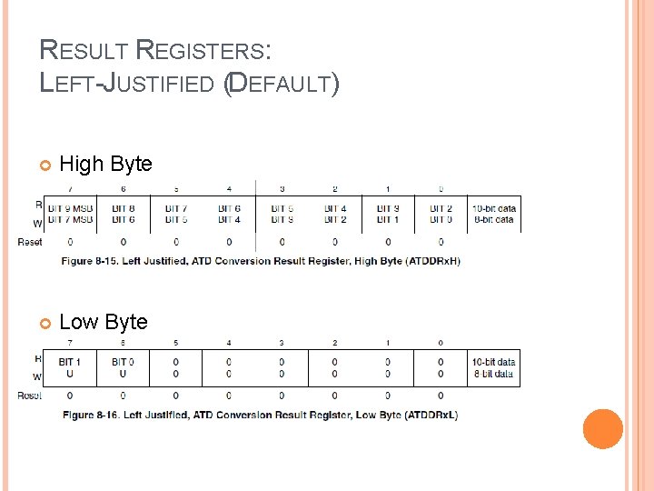 RESULT REGISTERS: LEFT-JUSTIFIED (DEFAULT) High Byte Low Byte 