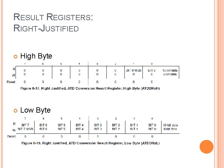 RESULT REGISTERS: RIGHT-JUSTIFIED High Byte Low Byte 