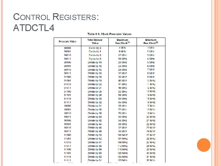 CONTROL REGISTERS: ATDCTL 4 