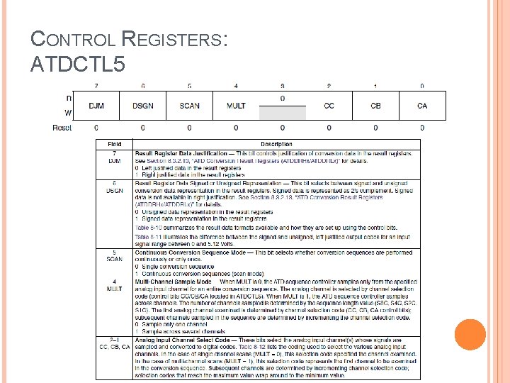 CONTROL REGISTERS: ATDCTL 5 