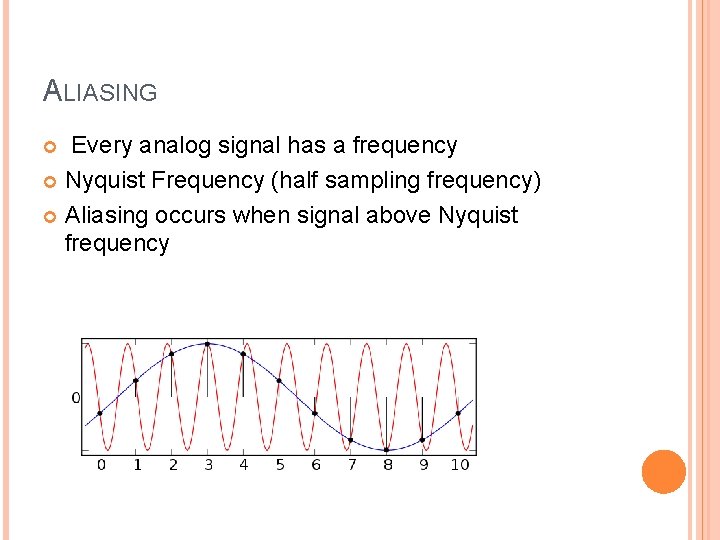 ALIASING Every analog signal has a frequency Nyquist Frequency (half sampling frequency) Aliasing occurs