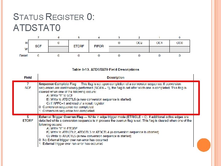 STATUS REGISTER 0: ATDSTAT 0 