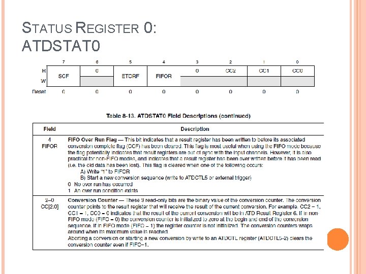 STATUS REGISTER 0: ATDSTAT 0 