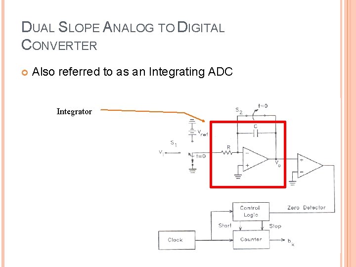 DUAL SLOPE ANALOG TO DIGITAL CONVERTER Also referred to as an Integrating ADC Integrator