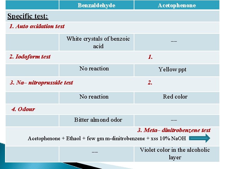 Benzaldehyde Acetophenone Specific test: 1. Auto oxidation test White crystals of benzoic acid 2.