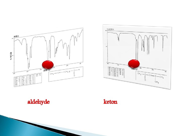 aldehyde keton 