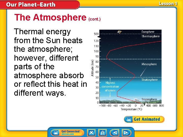 The Atmosphere (cont. ) Thermal energy from the Sun heats the atmosphere; however, different