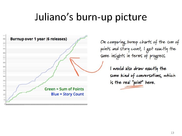 Juliano’s burn-up picture 13 