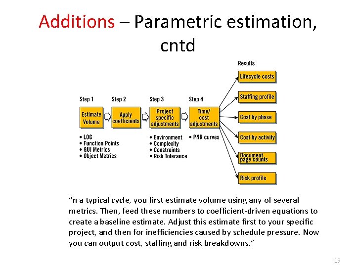 Additions – Parametric estimation, cntd “n a typical cycle, you first estimate volume using