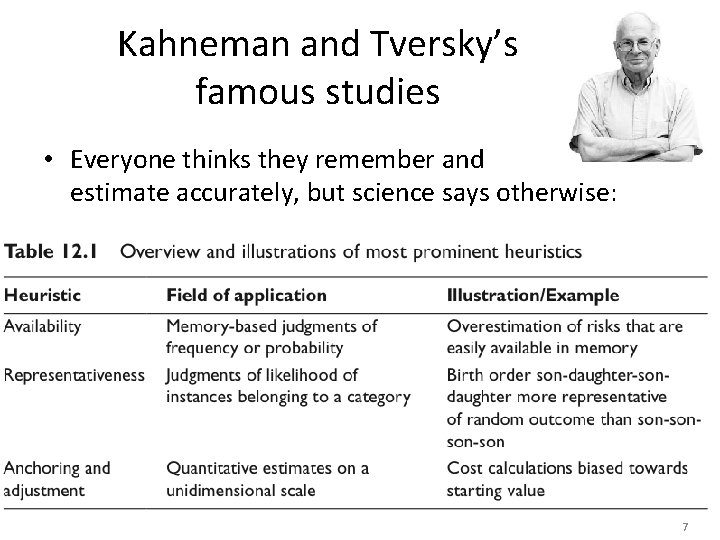 Kahneman and Tversky’s famous studies • Everyone thinks they remember and estimate accurately, but