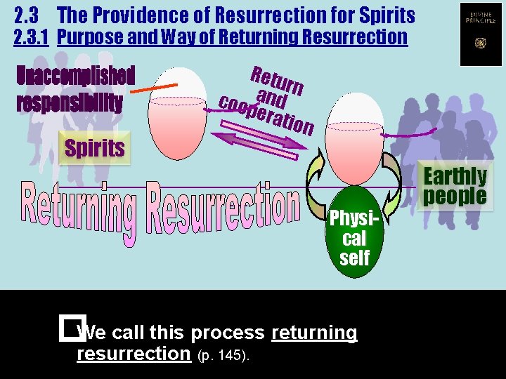 2. 3 The Providence of Resurrection for Spirits 2. 3. 1 Purpose and Way