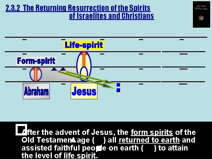 2. 3. 2 The Returning Resurrection of the Spirits of Israelites and Christians __________