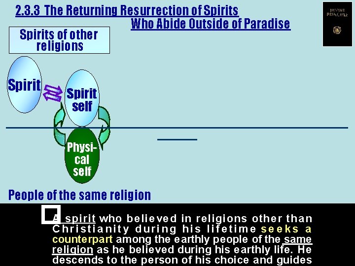 2. 3. 3 The Returning Resurrection of Spirits Who Abide Outside of Paradise Spirits