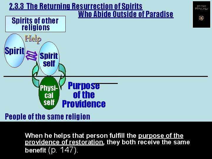 2. 3. 3 The Returning Resurrection of Spirits Who Abide Outside of Paradise Spirits