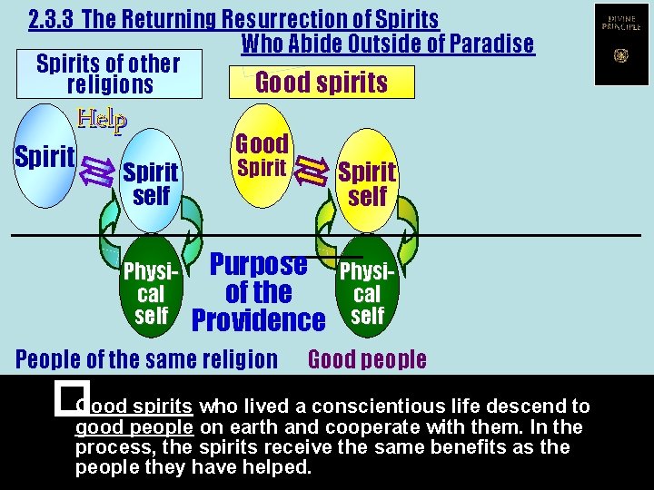 2. 3. 3 The Returning Resurrection of Spirits Who Abide Outside of Paradise Spirits