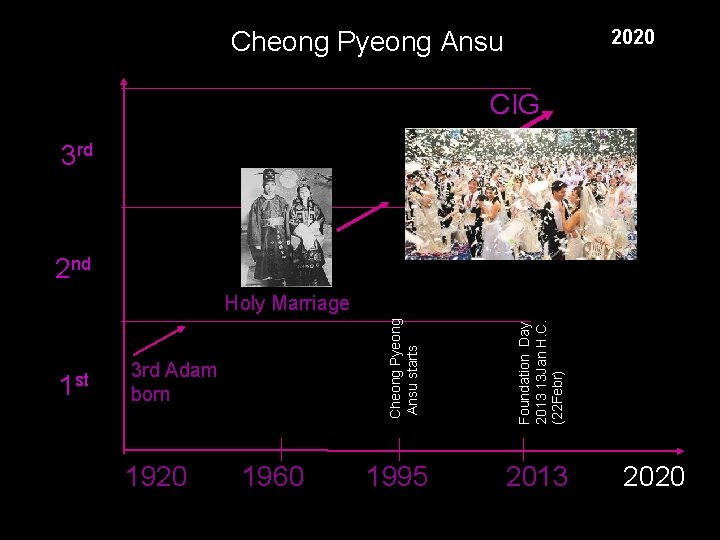 2020 Cheong Pyeong Ansu CIG 3 rd 2 nd 3 rd Adam born Foundation