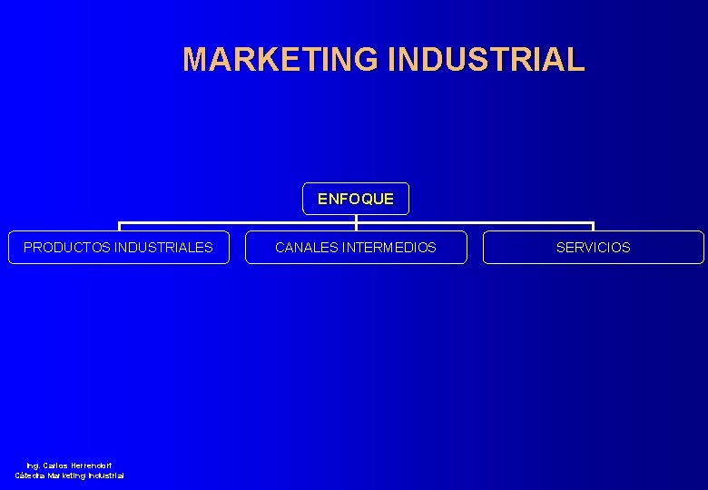 MARKETING INDUSTRIAL ENFOQUE PRODUCTOS INDUSTRIALES Ing. Carlos Herrendorf Cátedra Marketing Industrial CANALES INTERMEDIOS SERVICIOS