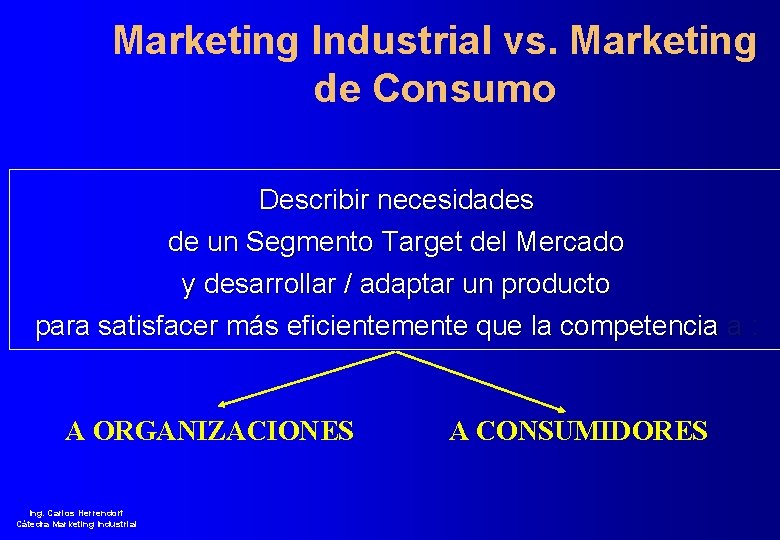 Marketing Industrial vs. Marketing de Consumo Describir necesidades de un Segmento Target del Mercado