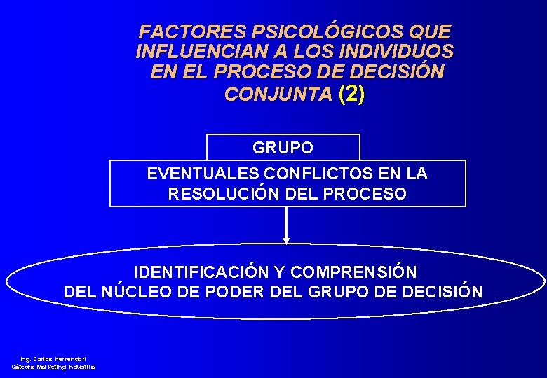 FACTORES PSICOLÓGICOS QUE INFLUENCIAN A LOS INDIVIDUOS EN EL PROCESO DE DECISIÓN CONJUNTA (2)