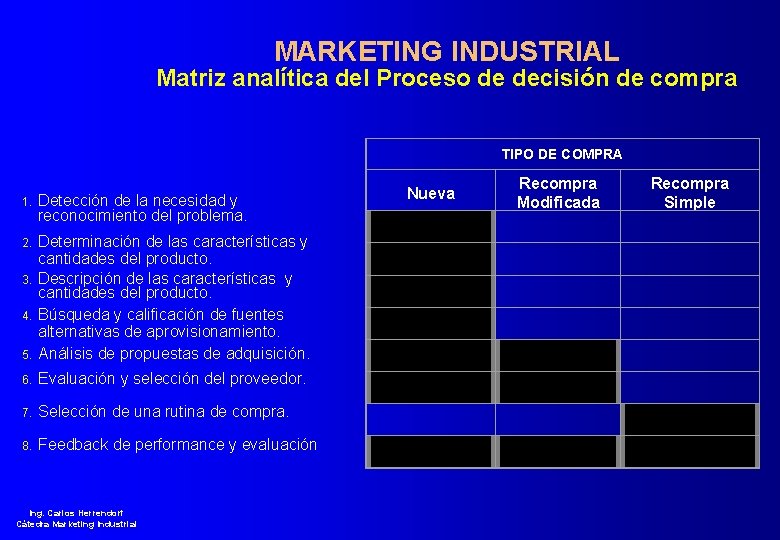 MARKETING INDUSTRIAL Matriz analítica del Proceso de decisión de compra TIPO DE COMPRA 1.