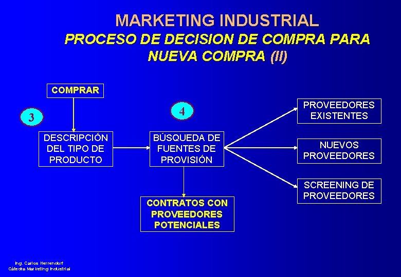 MARKETING INDUSTRIAL PROCESO DE DECISION DE COMPRA PARA NUEVA COMPRA (II) COMPRAR 4 3
