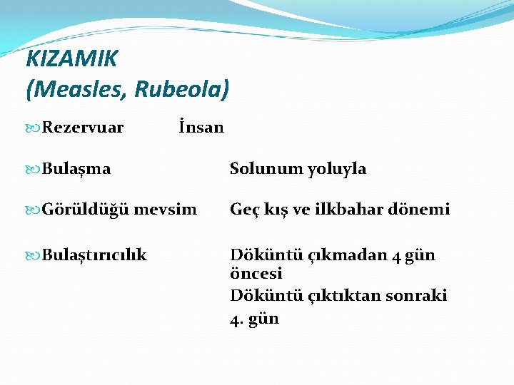 KIZAMIK (Measles, Rubeola) Rezervuar İnsan Bulaşma Solunum yoluyla Görüldüğü mevsim Geç kış ve ilkbahar