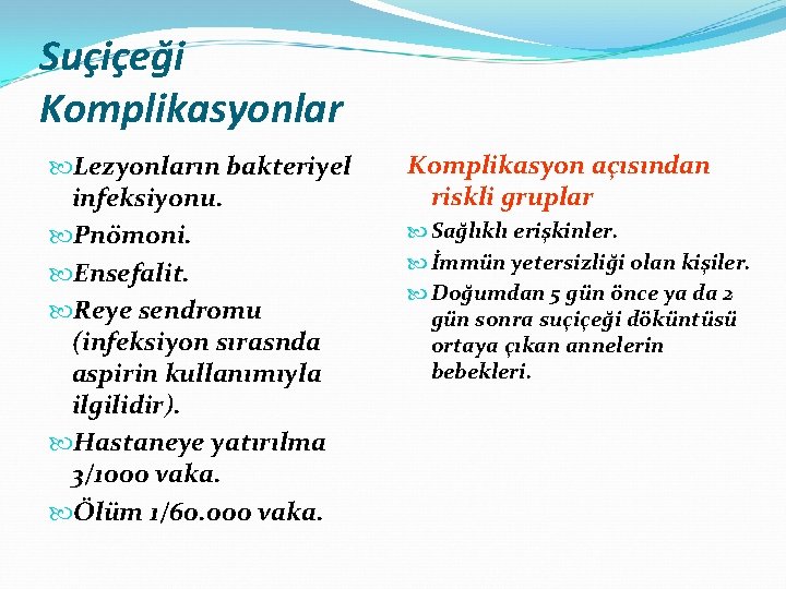 Suçiçeği Komplikasyonlar Lezyonların bakteriyel infeksiyonu. Pnömoni. Ensefalit. Reye sendromu (infeksiyon sırasnda aspirin kullanımıyla ilgilidir).