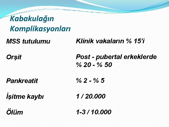 Kabakulağın Komplikasyonları MSS tutulumu Klinik vakaların % 15’i Orşit Post - pubertal erkeklerde %