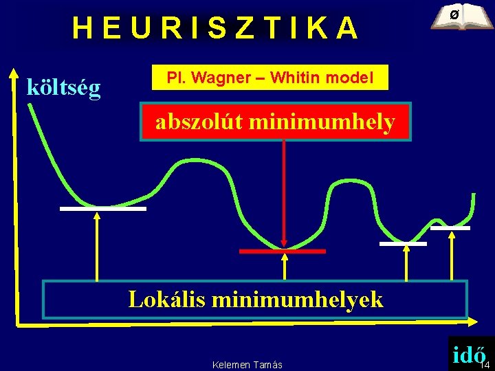 HEURISZTIKA költség Ø Pl. Wagner – Whitin model abszolút minimumhely Lokális minimumhelyek Kelemen Tamás