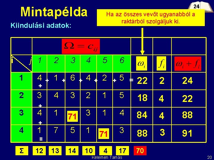 24 Mintapélda Ha az összes vevőt ugyanabból a raktárból szolgáljuk ki. Kiindulási adatok: i