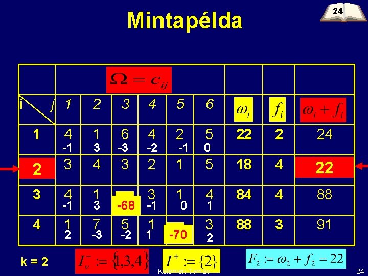 24 Mintapélda i j 1 2 3 4 5 6 4 1 3 6