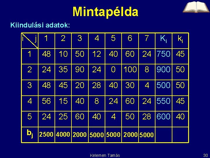 Mintapélda Kiindulási adatok: i j 1 2 3 4 5 6 7 Ki ki