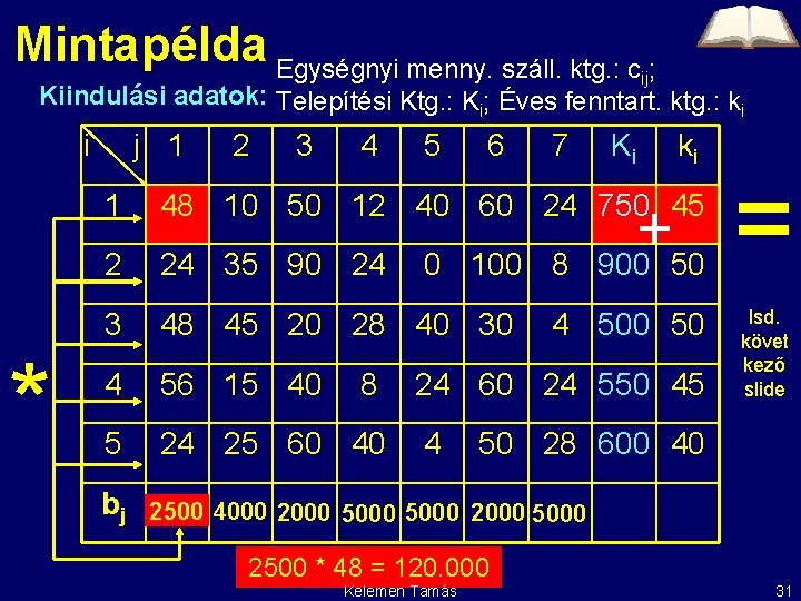 Mintapélda Egységnyi menny. száll. ktg. : c ; ij Kiindulási adatok: Telepítési Ktg. :