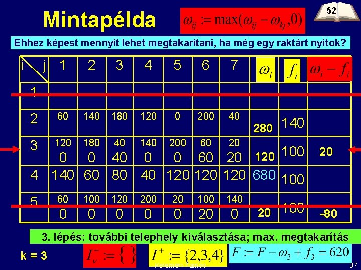 52 Mintapélda Ehhez képest mennyit lehet megtakarítani, ha még egy raktárt nyitok? i j