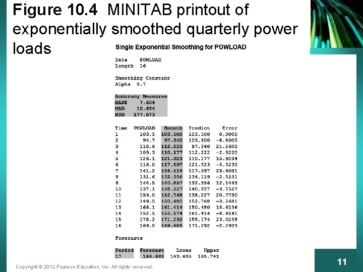 Figure 10. 4 MINITAB printout of exponentially smoothed quarterly power loads Copyright © 2012