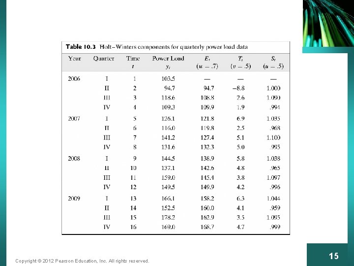 Copyright © 2012 Pearson Education, Inc. All rights reserved. 15 