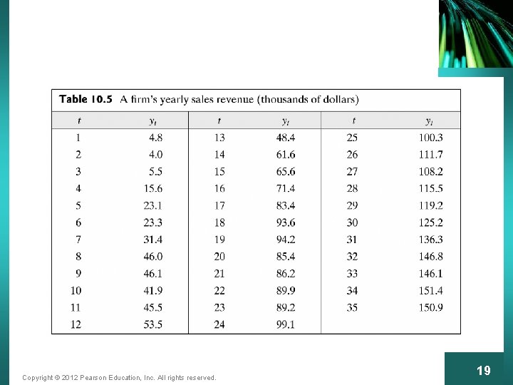 Copyright © 2012 Pearson Education, Inc. All rights reserved. 19 