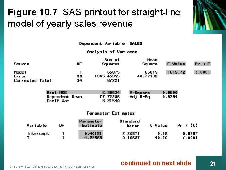 Figure 10. 7 SAS printout for straight-line model of yearly sales revenue Copyright ©