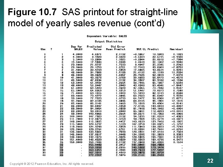 Figure 10. 7 SAS printout for straight-line model of yearly sales revenue (cont’d) Copyright