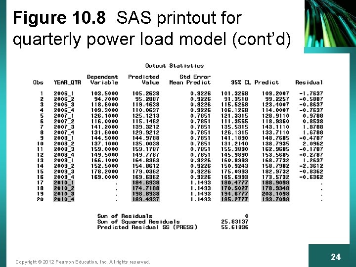 Figure 10. 8 SAS printout for quarterly power load model (cont’d) Copyright © 2012