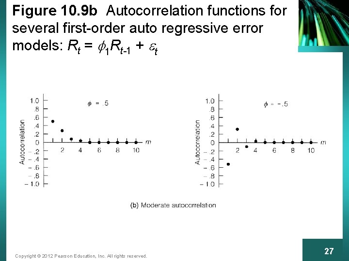 Figure 10. 9 b Autocorrelation functions for several first-order auto regressive error models: Rt
