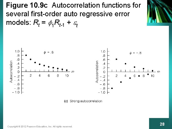 Figure 10. 9 c Autocorrelation functions for several first-order auto regressive error models: Rt