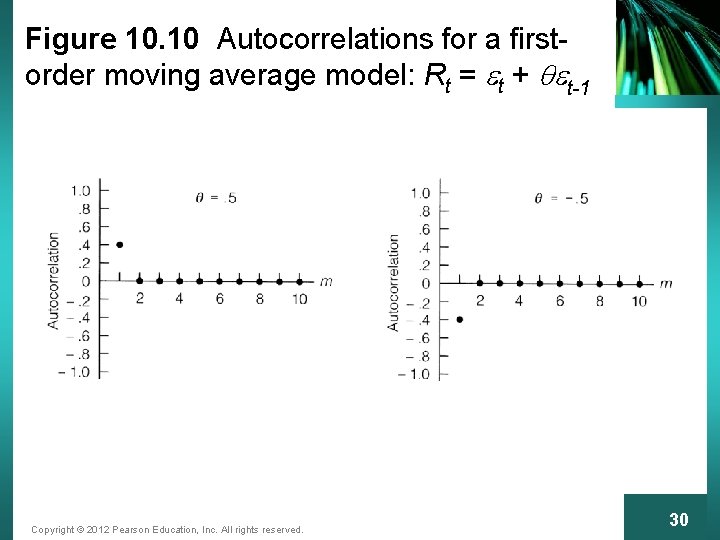 Figure 10. 10 Autocorrelations for a firstorder moving average model: Rt = et +