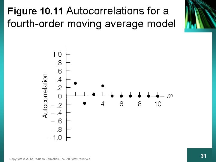 Figure 10. 11 Autocorrelations for a fourth-order moving average model Copyright © 2012 Pearson