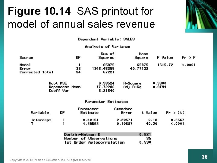 Figure 10. 14 SAS printout for model of annual sales revenue Copyright © 2012